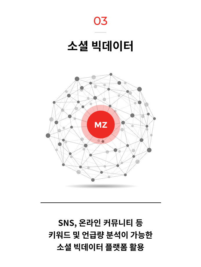 소셜 빅데이터